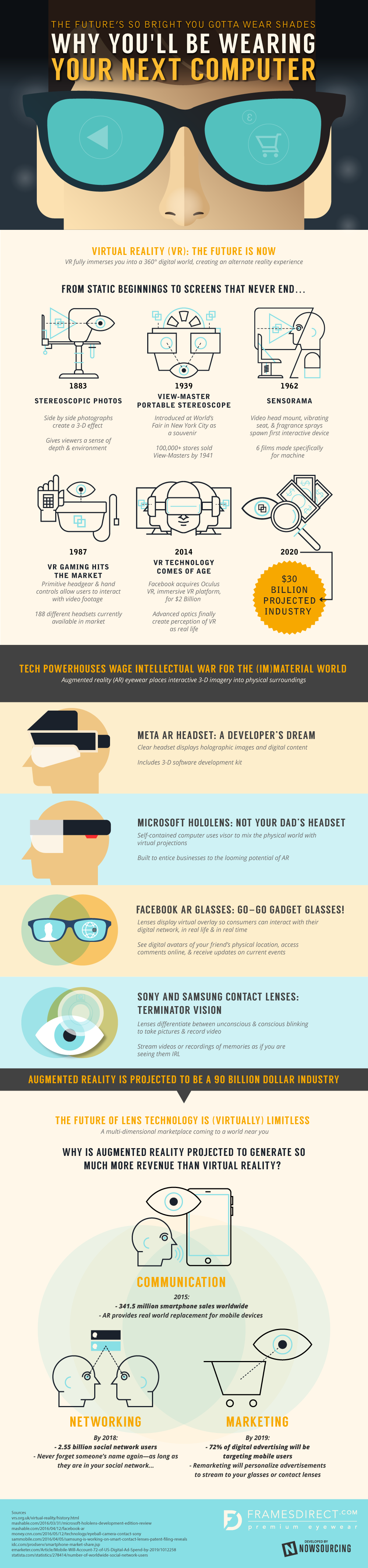 virtual-reality-glasses-Infographic